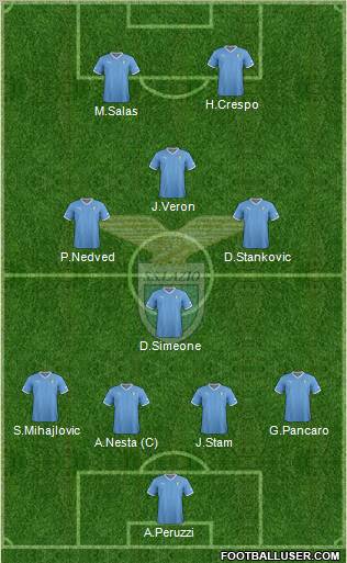 S.S. Lazio Formation 2012