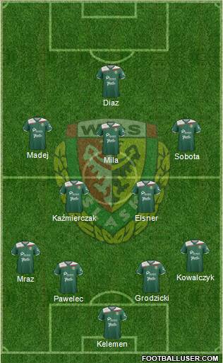 WKS Slask Wroclaw Formation 2012