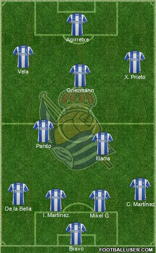 Real Sociedad S.A.D. Formation 2012