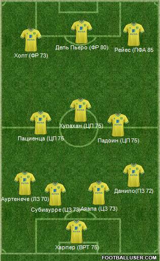 Norwich City Formation 2012