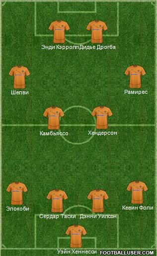 Wolverhampton Wanderers Formation 2012