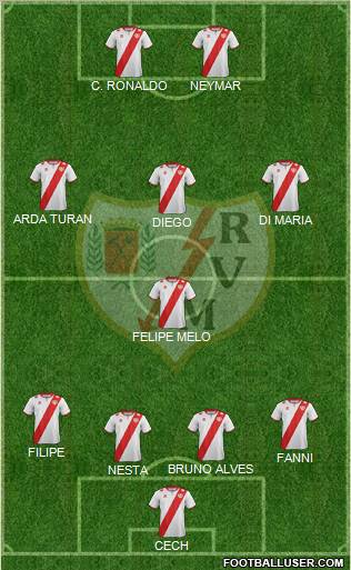 Rayo Vallecano de Madrid S.A.D. Formation 2012