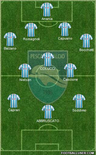 Pescara Formation 2012