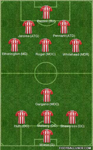 Stoke City Formation 2012