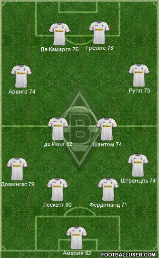 Borussia Mönchengladbach Formation 2012