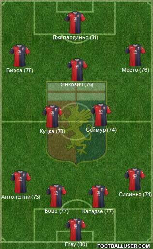 Genoa Formation 2012