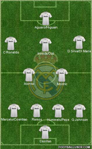 Real Madrid C.F. Formation 2012