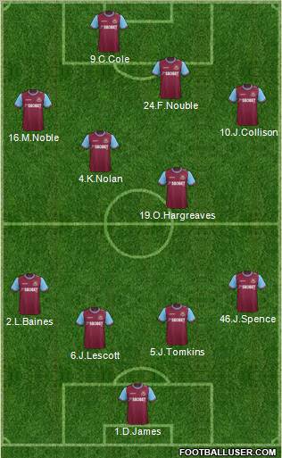 West Ham United Formation 2012