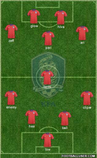 South Korea Formation 2012