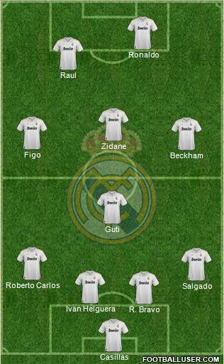 Real Madrid C.F. Formation 2012