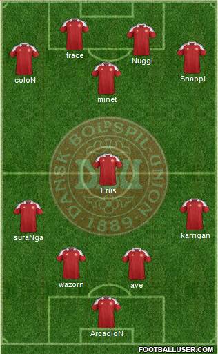 Denmark Formation 2012