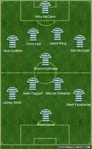 Celtic Formation 2012