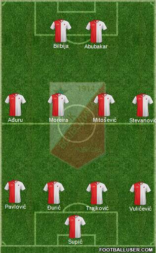 FK Vojvodina Novi Sad Formation 2012