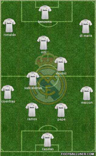 Real Madrid C.F. Formation 2012