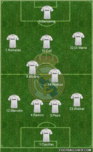 Real Madrid C.F. Formation 2012