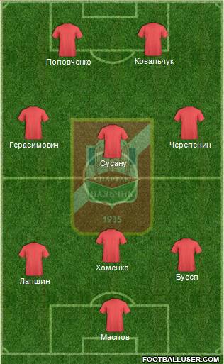 Spartak Nalchik Formation 2012