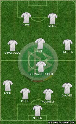 Germany Formation 2012