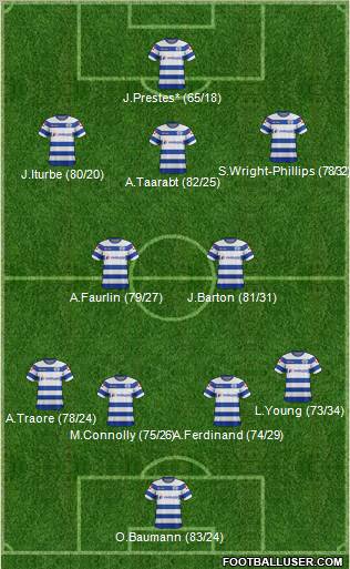 Queens Park Rangers Formation 2012