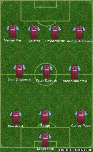 West Ham United Formation 2012