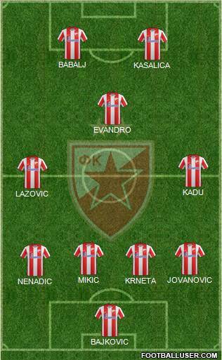 FC Red Star Belgrade Formation 2012