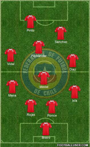 Chile Formation 2012