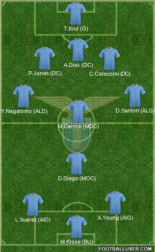 S.S. Lazio Formation 2012