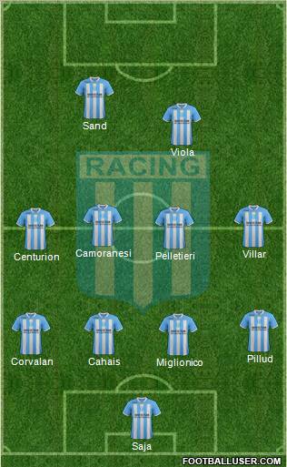 Racing Club Formation 2012