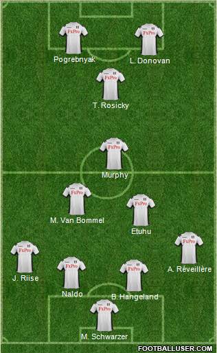 Fulham Formation 2012