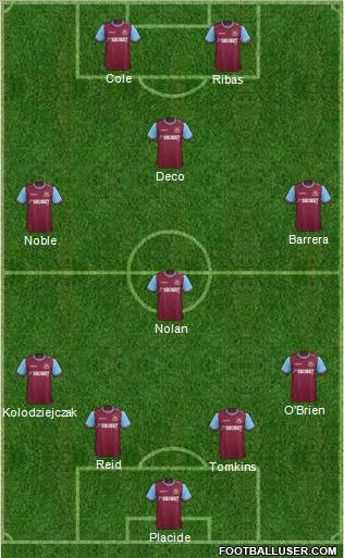 West Ham United Formation 2012