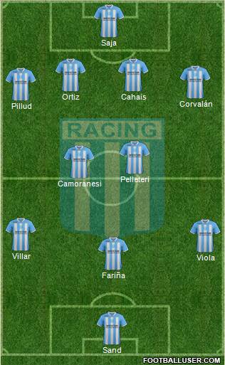 Racing Club Formation 2012