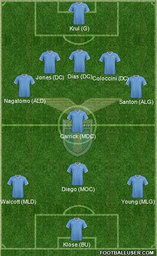 S.S. Lazio Formation 2012