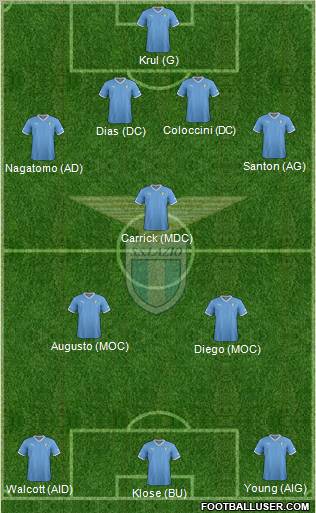 S.S. Lazio Formation 2012