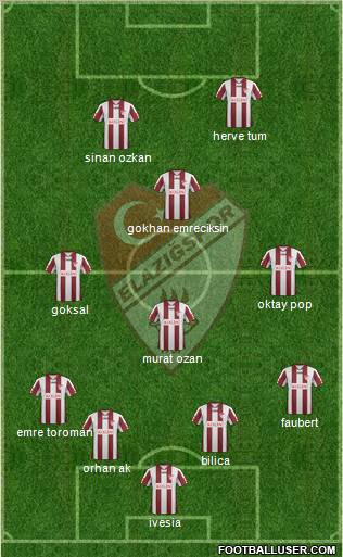 Elazigspor Formation 2012