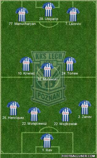 Lech Poznan Formation 2012