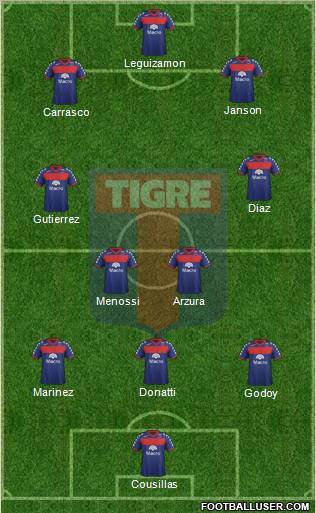 Tigre Formation 2012