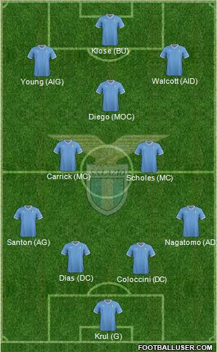 S.S. Lazio Formation 2012