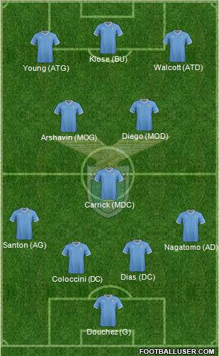 S.S. Lazio Formation 2012