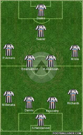 Udinese Formation 2012