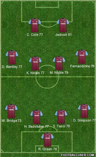 West Ham United Formation 2012