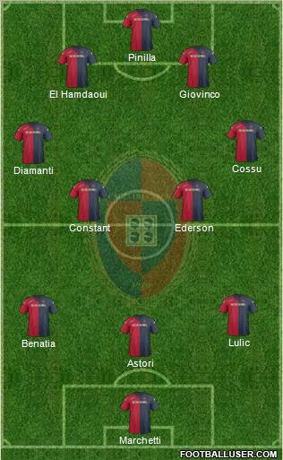 Cagliari Formation 2012