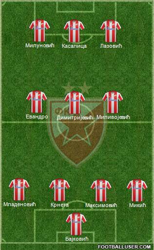 FC Red Star Belgrade Formation 2012