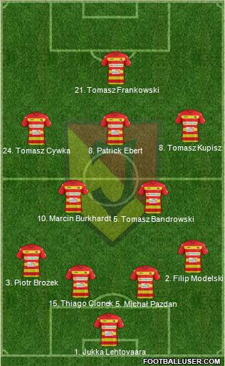 Jagiellonia Bialystok Formation 2012