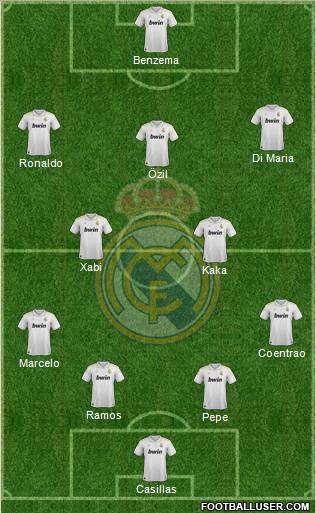 Real Madrid C.F. Formation 2012