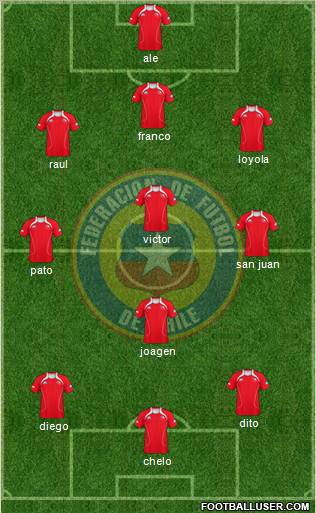 Chile Formation 2012