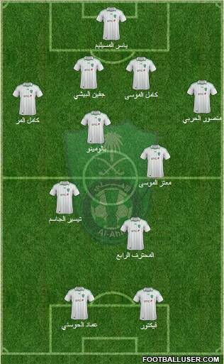 Al-Ahli (KSA) Formation 2012