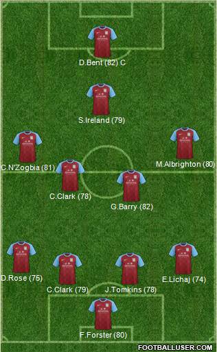 Aston Villa Formation 2012