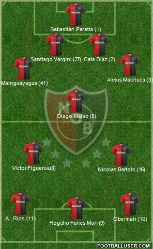 Newell's Old Boys Formation 2012