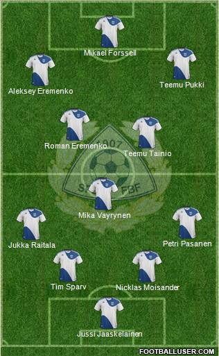 Finland Formation 2012