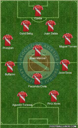 Argentinos Juniors Formation 2012