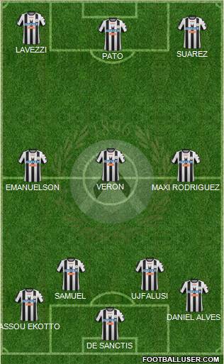 Udinese Formation 2012